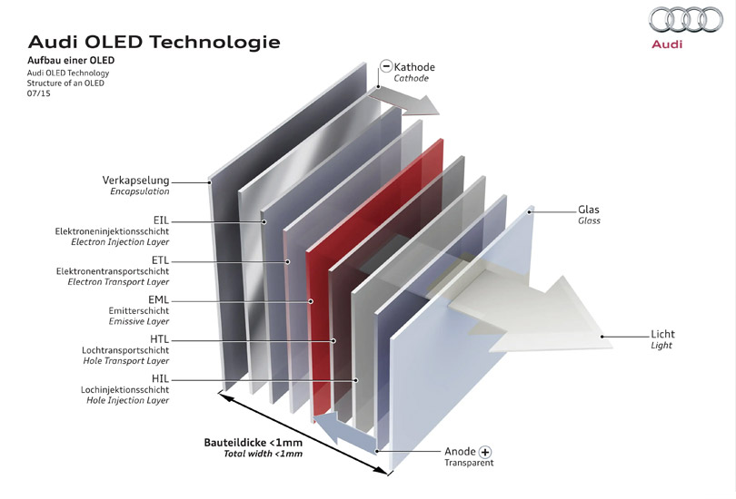 technologie oled