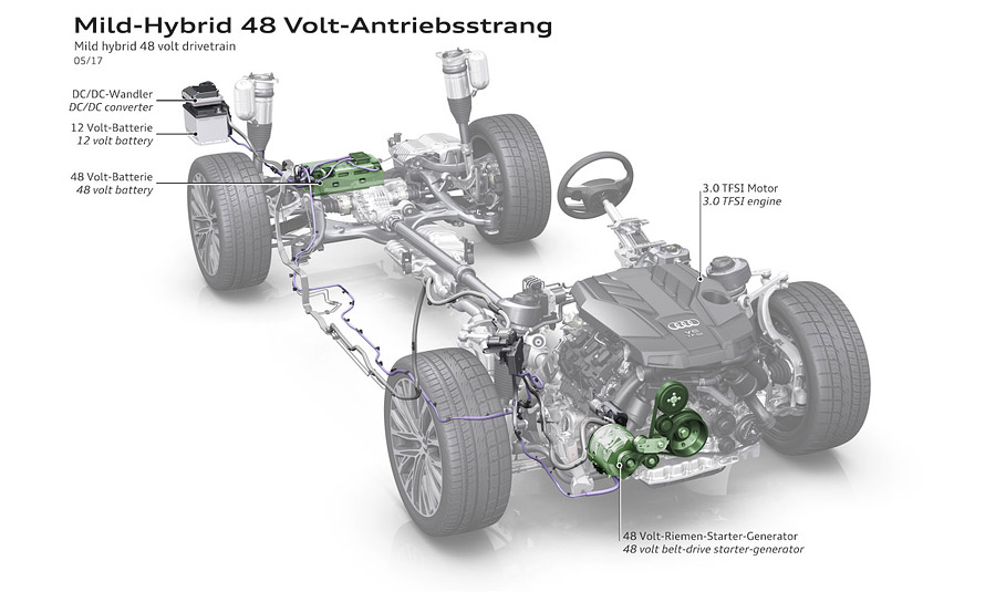 audi hybrid 48v